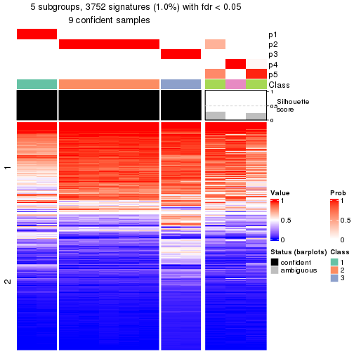 plot of chunk tab-node-0141-get-signatures-4