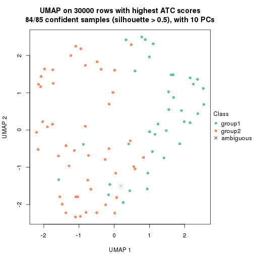 plot of chunk tab-node-02-dimension-reduction-1