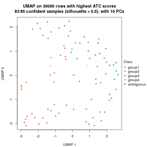 plot of chunk tab-node-02-dimension-reduction-3