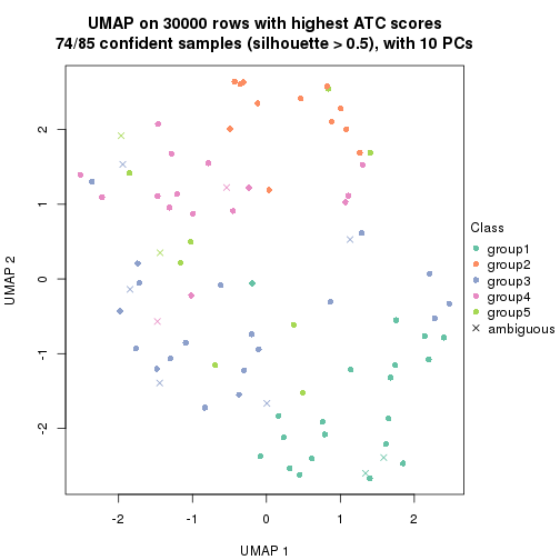 plot of chunk tab-node-02-dimension-reduction-4