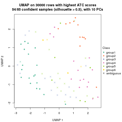 plot of chunk tab-node-02-dimension-reduction-5