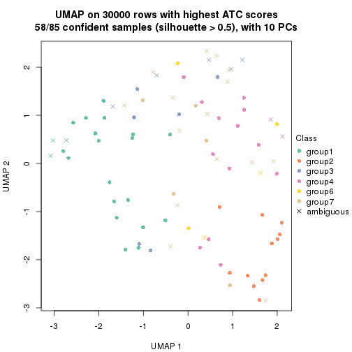 plot of chunk tab-node-02-dimension-reduction-6