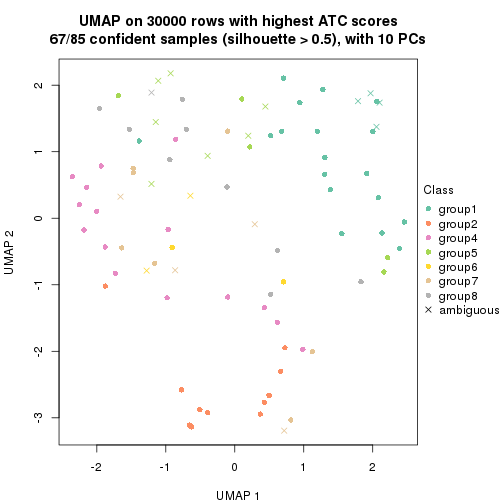 plot of chunk tab-node-02-dimension-reduction-7