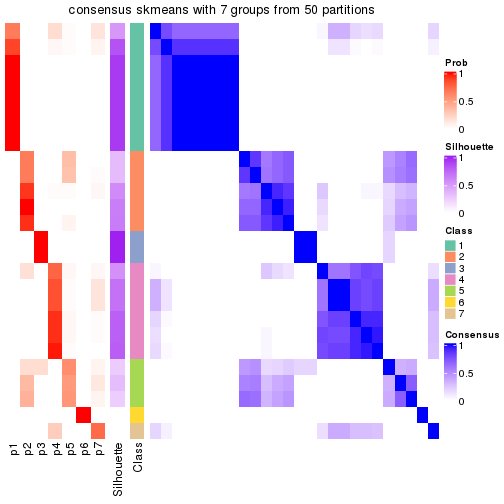 plot of chunk tab-node-022-consensus-heatmap-6