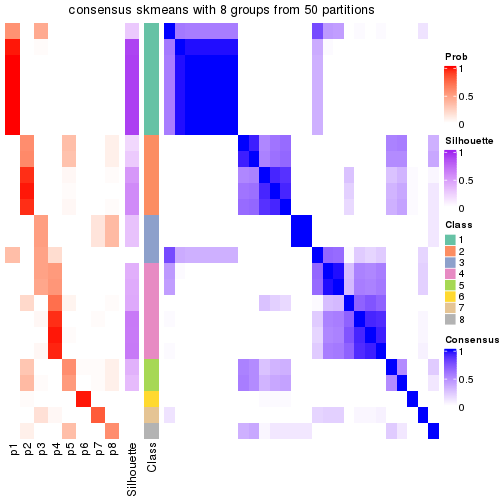 plot of chunk tab-node-022-consensus-heatmap-7