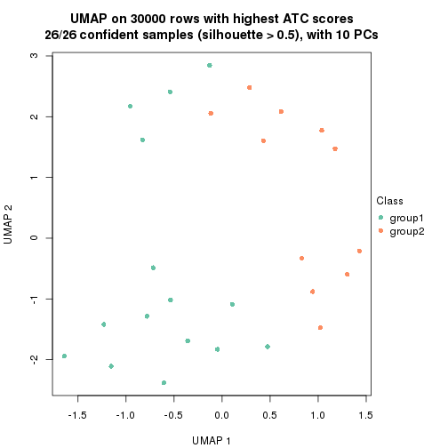 plot of chunk tab-node-022-dimension-reduction-1