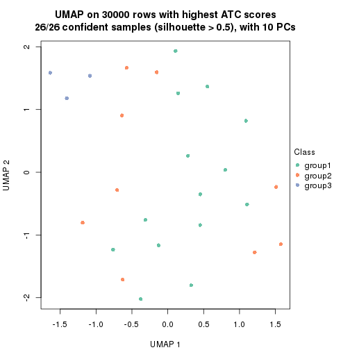 plot of chunk tab-node-022-dimension-reduction-2