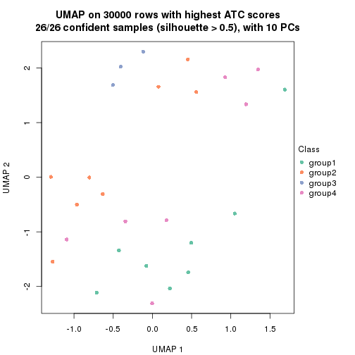 plot of chunk tab-node-022-dimension-reduction-3