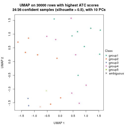 plot of chunk tab-node-022-dimension-reduction-4