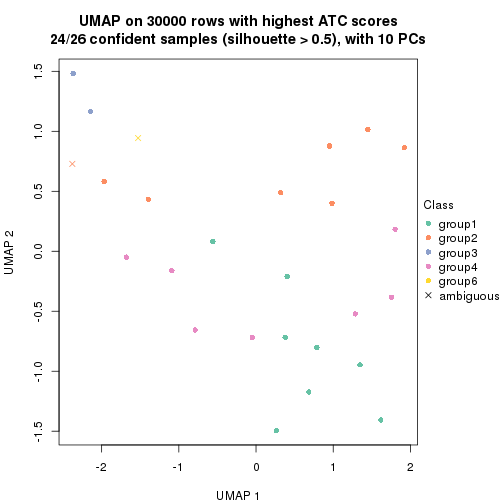 plot of chunk tab-node-022-dimension-reduction-5