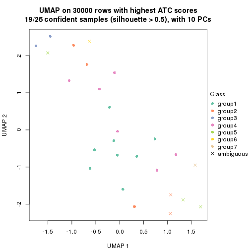 plot of chunk tab-node-022-dimension-reduction-6