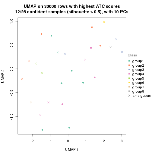 plot of chunk tab-node-022-dimension-reduction-7