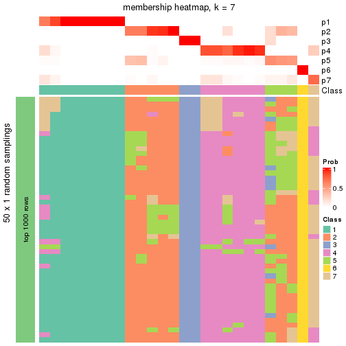 plot of chunk tab-node-022-membership-heatmap-6