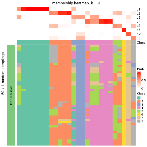 plot of chunk tab-node-022-membership-heatmap-7