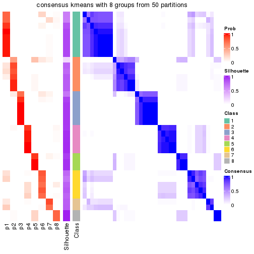 plot of chunk tab-node-023-consensus-heatmap-7