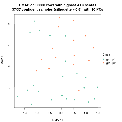 plot of chunk tab-node-023-dimension-reduction-1