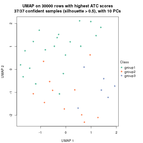 plot of chunk tab-node-023-dimension-reduction-2