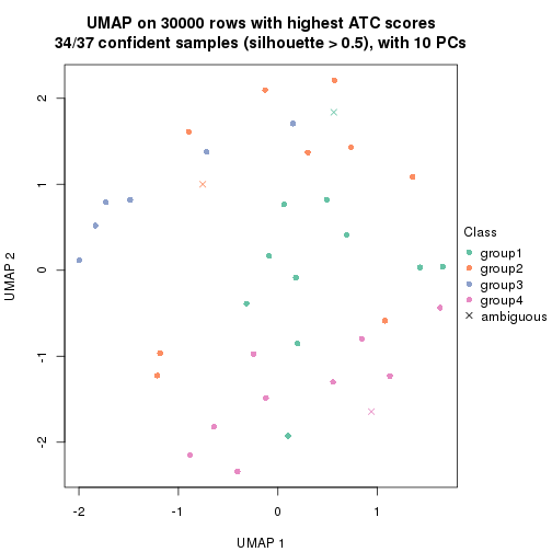 plot of chunk tab-node-023-dimension-reduction-3