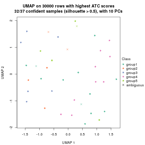 plot of chunk tab-node-023-dimension-reduction-4