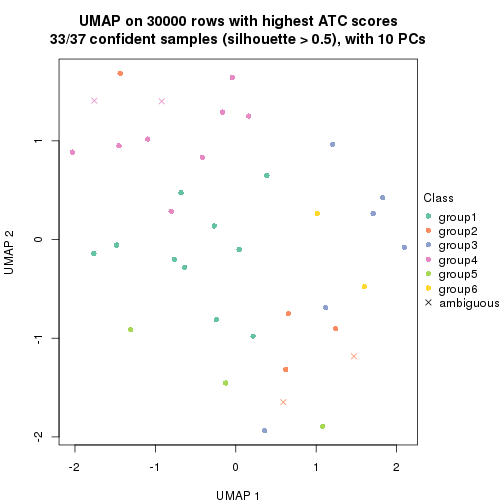 plot of chunk tab-node-023-dimension-reduction-5