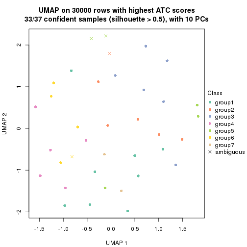 plot of chunk tab-node-023-dimension-reduction-6