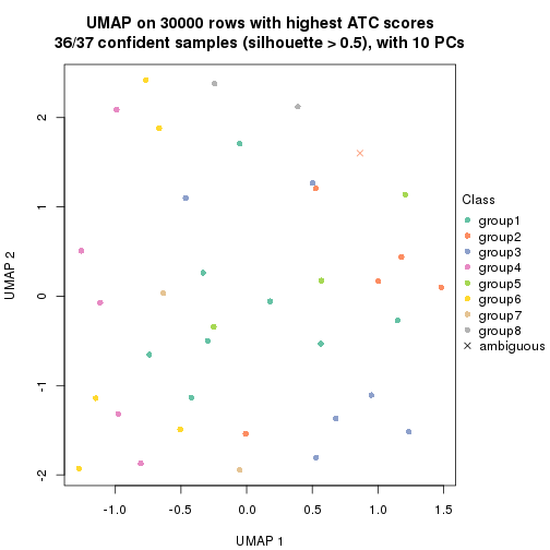 plot of chunk tab-node-023-dimension-reduction-7