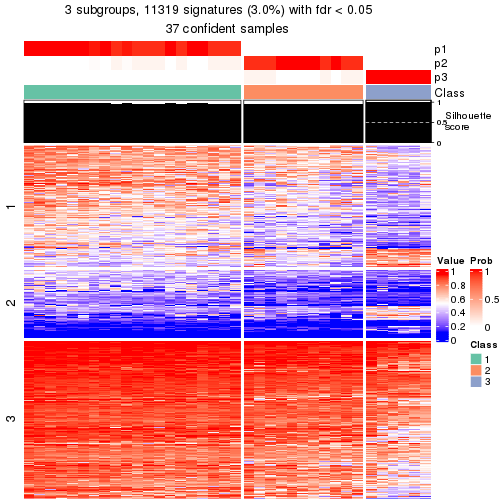 plot of chunk tab-node-023-get-signatures-2