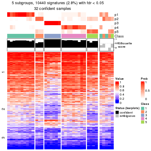 plot of chunk tab-node-023-get-signatures-4