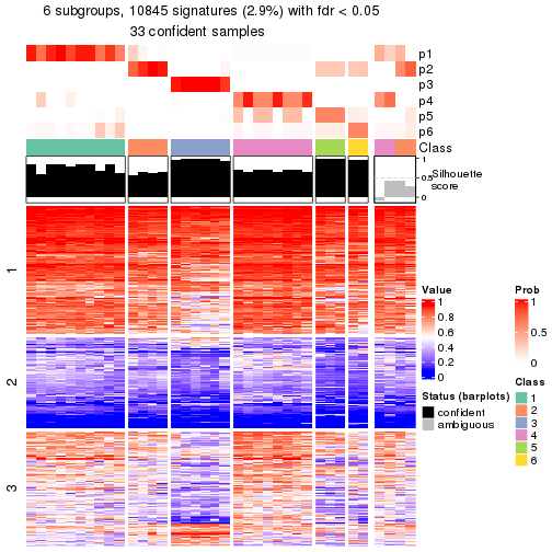 plot of chunk tab-node-023-get-signatures-5