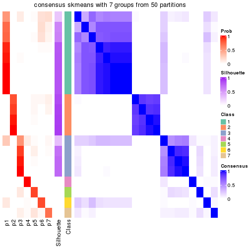 plot of chunk tab-node-0231-consensus-heatmap-6