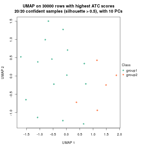 plot of chunk tab-node-0231-dimension-reduction-1