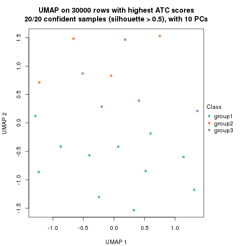 plot of chunk tab-node-0231-dimension-reduction-2