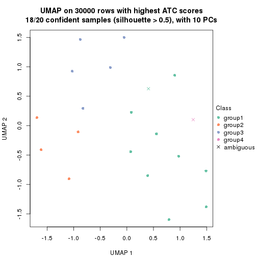 plot of chunk tab-node-0231-dimension-reduction-3