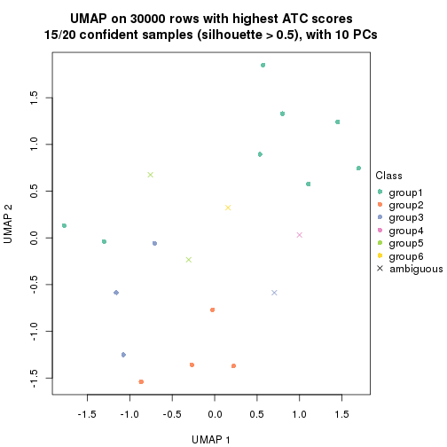 plot of chunk tab-node-0231-dimension-reduction-5