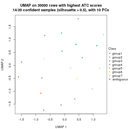 plot of chunk tab-node-0231-dimension-reduction-6