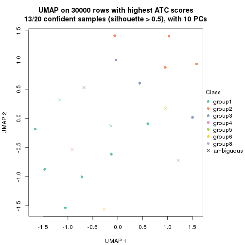 plot of chunk tab-node-0231-dimension-reduction-7