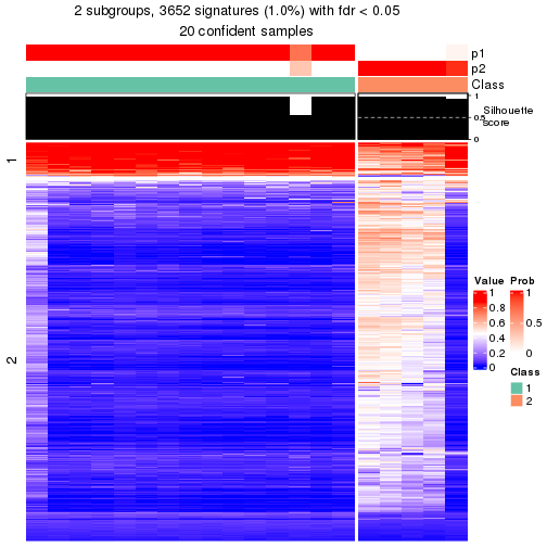 plot of chunk tab-node-0231-get-signatures-1