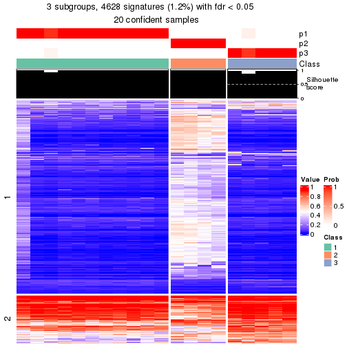 plot of chunk tab-node-0231-get-signatures-2