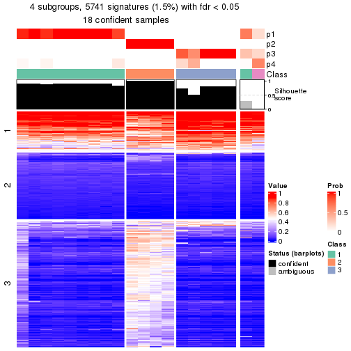 plot of chunk tab-node-0231-get-signatures-3