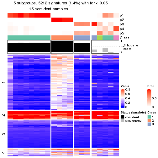 plot of chunk tab-node-0231-get-signatures-4