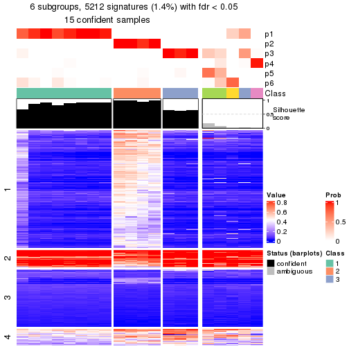 plot of chunk tab-node-0231-get-signatures-5