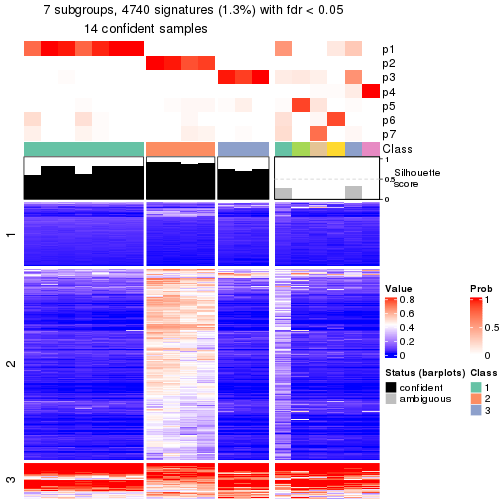 plot of chunk tab-node-0231-get-signatures-6