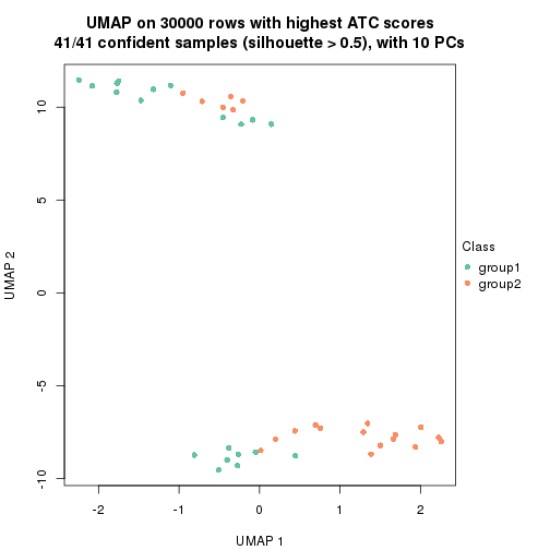 plot of chunk tab-node-03-dimension-reduction-1