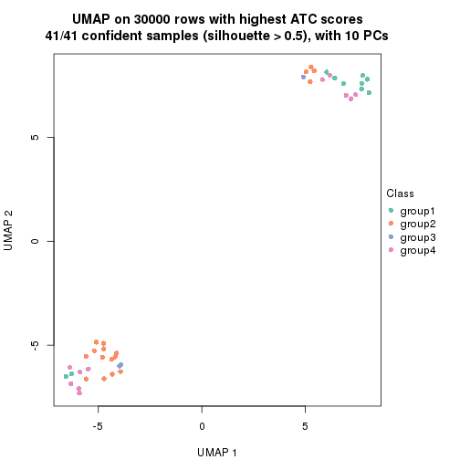 plot of chunk tab-node-03-dimension-reduction-3