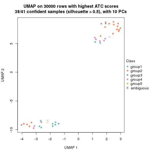 plot of chunk tab-node-03-dimension-reduction-4