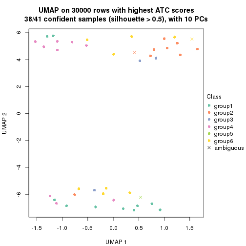 plot of chunk tab-node-03-dimension-reduction-5