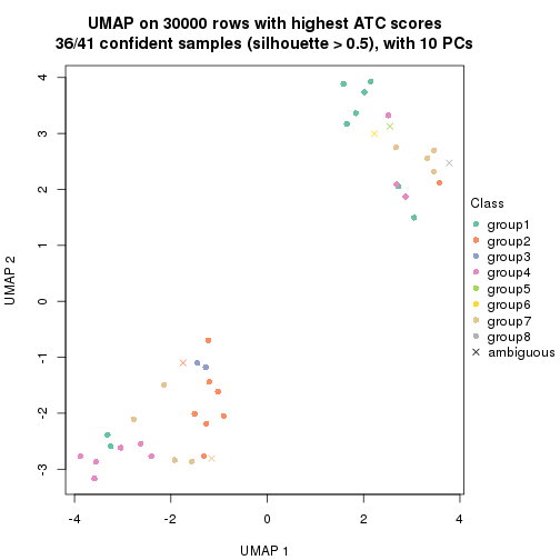 plot of chunk tab-node-03-dimension-reduction-7