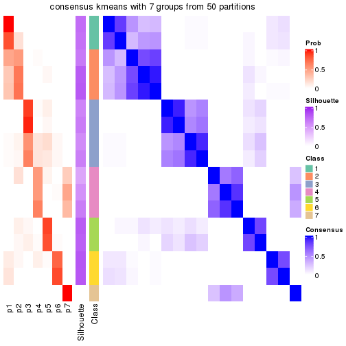 plot of chunk tab-node-032-consensus-heatmap-6