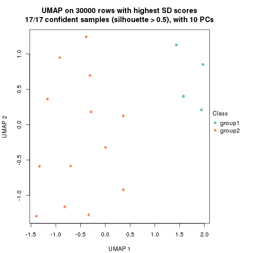 plot of chunk tab-node-032-dimension-reduction-1