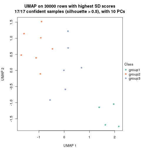 plot of chunk tab-node-032-dimension-reduction-2